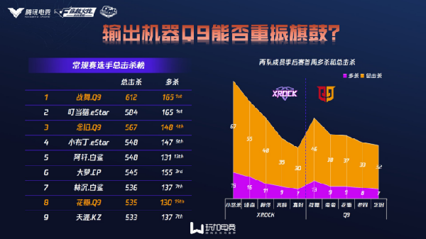 Q9与炫石之战解读小悠米能否抵挡q9三叉戟施压 全网搜