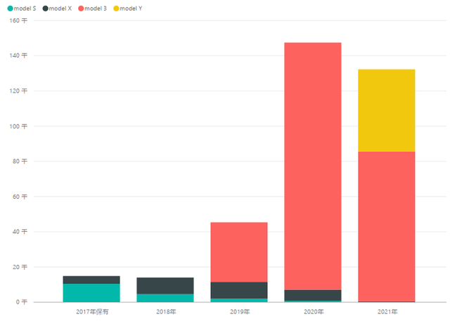 如何看待特斯拉的超充网络向其他车企开放？
