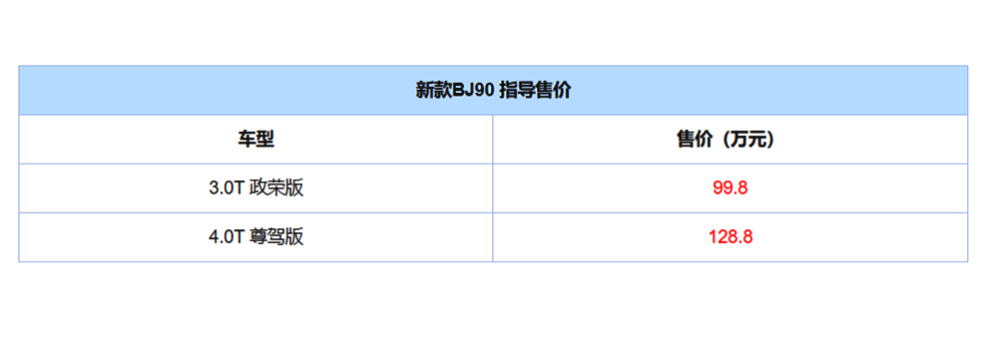 换标版的奔驰GLS，新款北京BJ90上市，涨价30万！售99.8万起
