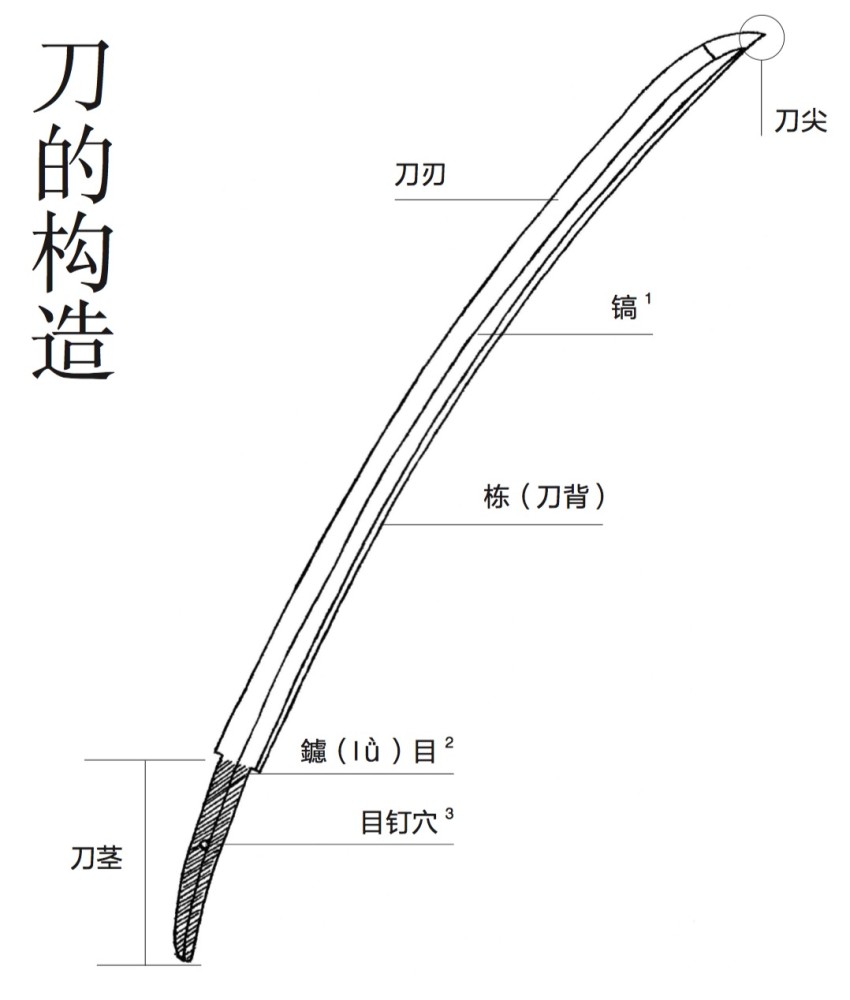 日本刀的结构图图片
