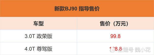 你没看错，BJ90全系涨价！最低涨幅30万，网友：你飘了