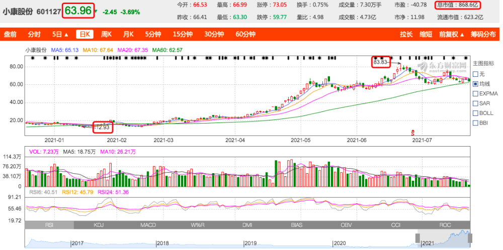 华为光环不灵了？赛力斯SF5销量走向成谜
