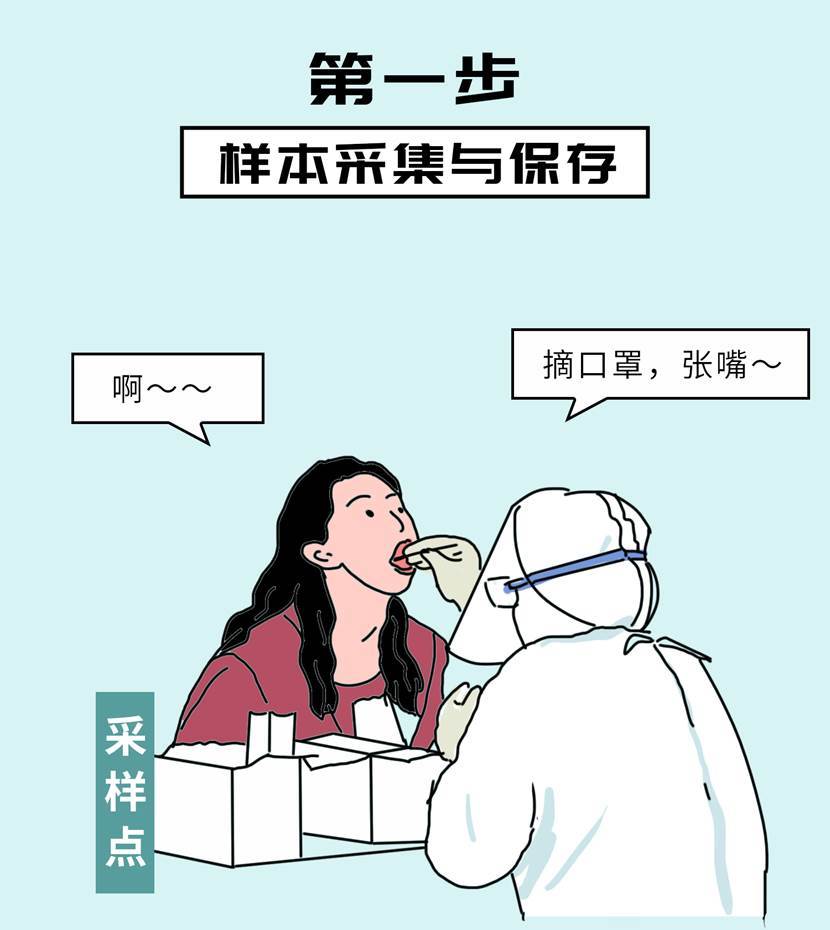 目前常態化疫情防控包括