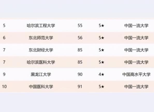 吉林大学排行_高校最新博士点排名|浙江大学|武汉大学|吉林大学|山东大学|清华大学_...