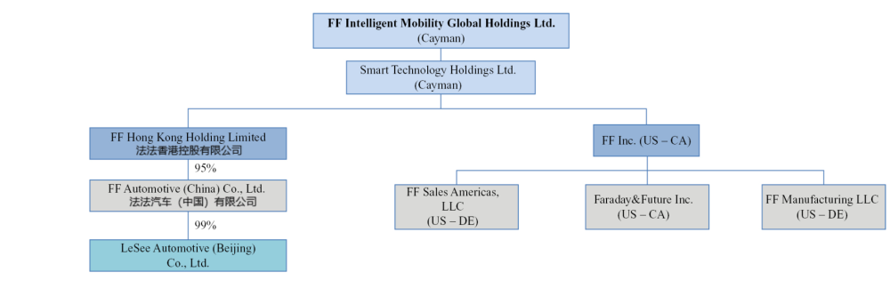 新势力当道，FF91有竞争力吗？