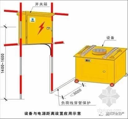 施工現場臨時用電安全:配電箱及開關箱