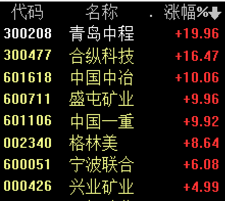 抢“镍”大战来袭！特斯拉牵手镍业巨头 新能车有望成为镍需求另一极