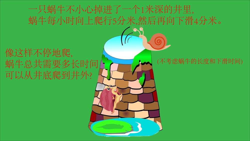 (不考虑蜗牛的长度和下滑时间)【例1】一只蜗牛不小心掉进了一个1米深