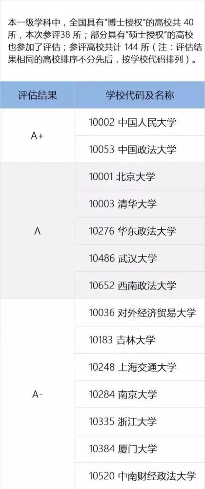 新闻专业排行_高中生关注——山东省大学专业排名