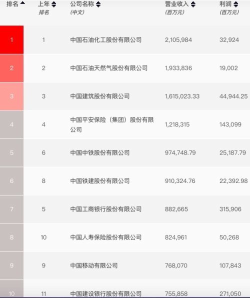 珠海企业排行_2021珠海企业品牌百强榜单发布,230家本土企业上榜!