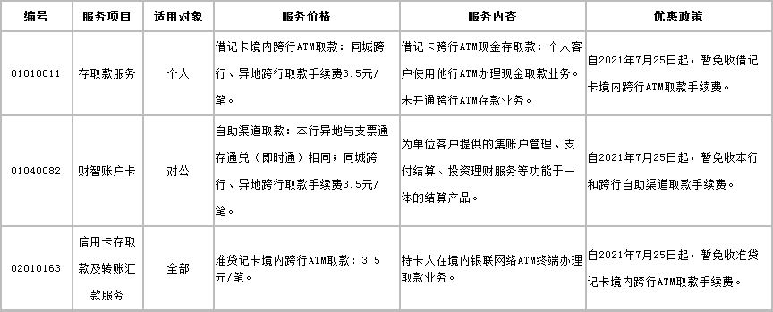 工商银行打印流水收费标准 腾讯网