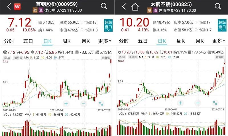 千亿市值钢企冲击3连板,钢铁股市,钢铁板块股价