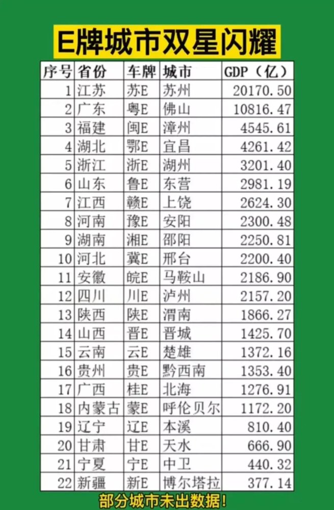中国省份gdp排行榜_2021年上半年中国各省市GDP排名:广东江苏超5万亿元