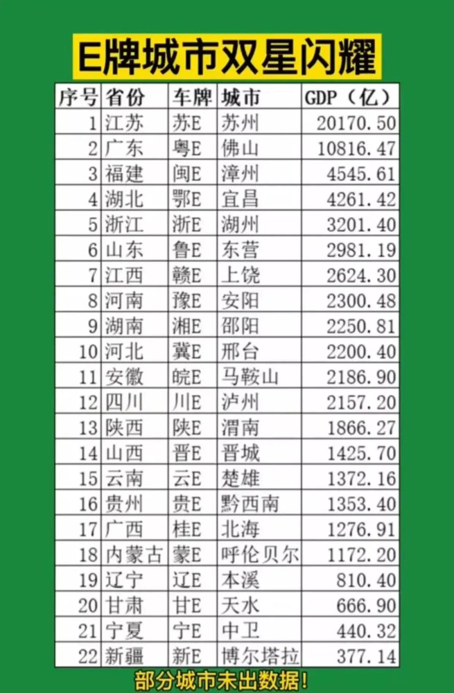 gdp中国省份排名_中国上半年GDP增速排名第一的省份,远远甩开广东与江苏