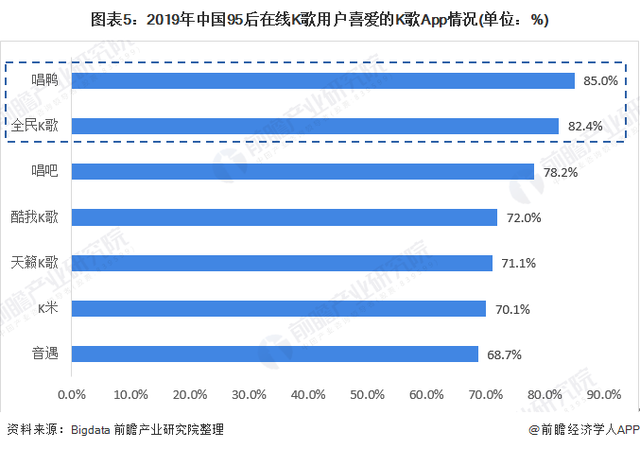 唱鸭app竞品分析报告 腾讯新闻