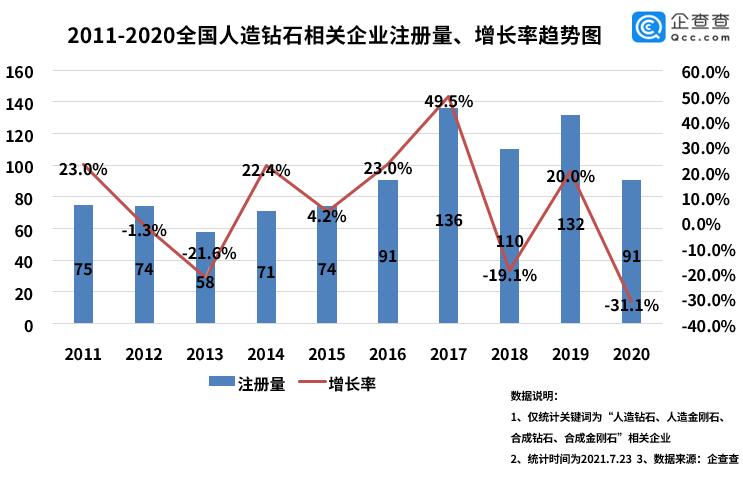 钻石公司排行_世界十大最贵钻石TOP排行榜