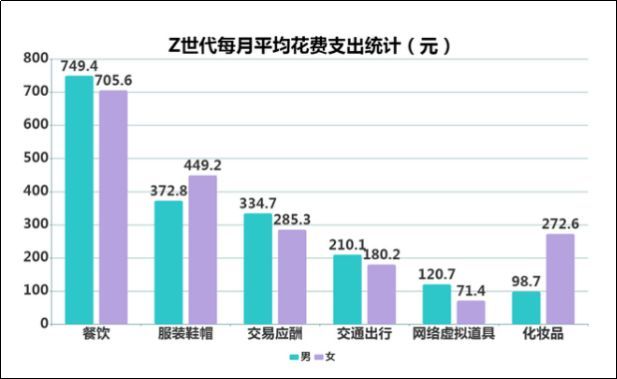 够酷 敢潮！哈弗初恋科技出招 直击95、00后购车痛点！