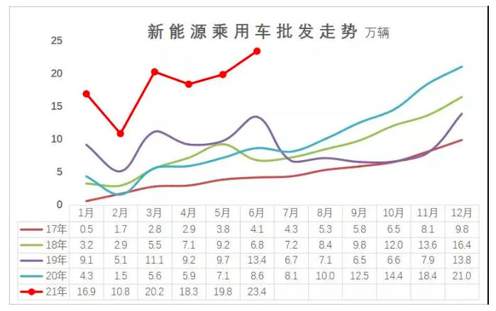 造车新势力的“第四把交椅”会是谁？