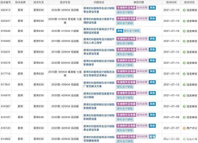 蔚来汽车座椅存在设计缺陷，官方提供付费升级方案