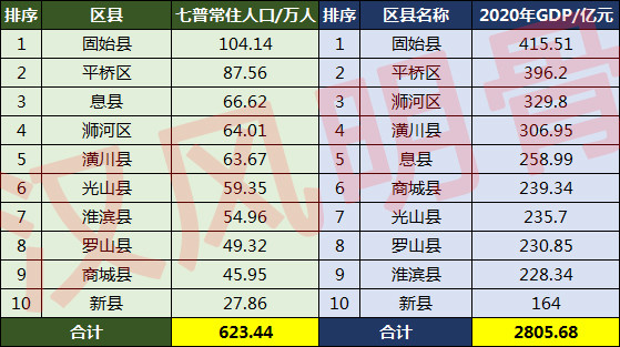 信阳各县区gdp2020_2016-2020年信阳市地区生产总值、产业结构及人均GDP统计