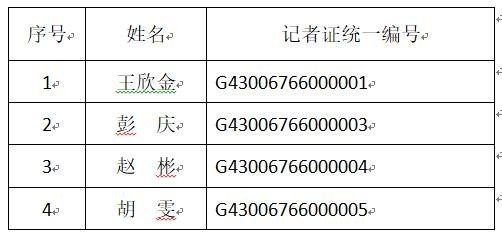 蓝山县融媒体中心2020年度新闻记者证核验名单公示