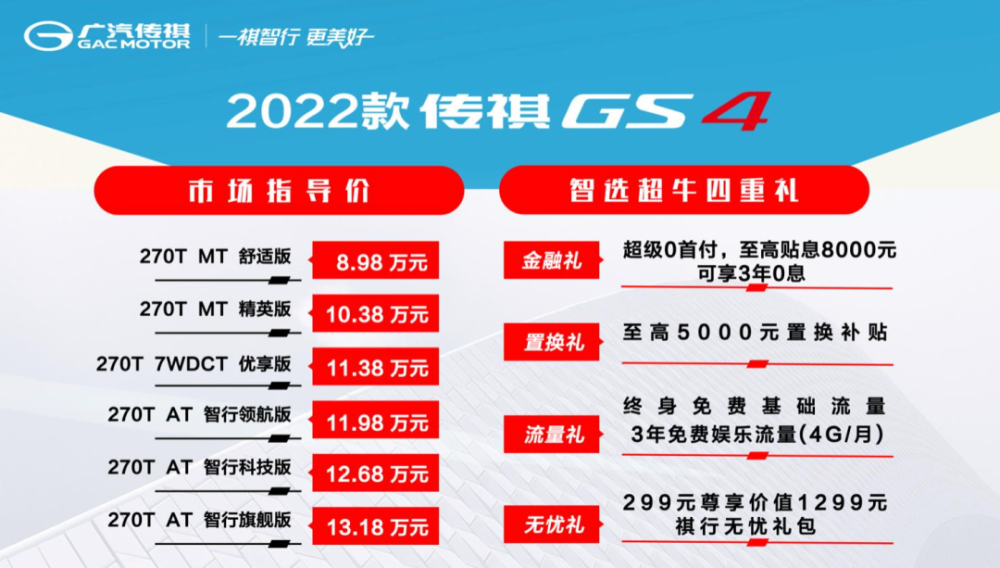购车手册丨低配还不到9万，2022款广汽传祺GS4要不要买低配车型？