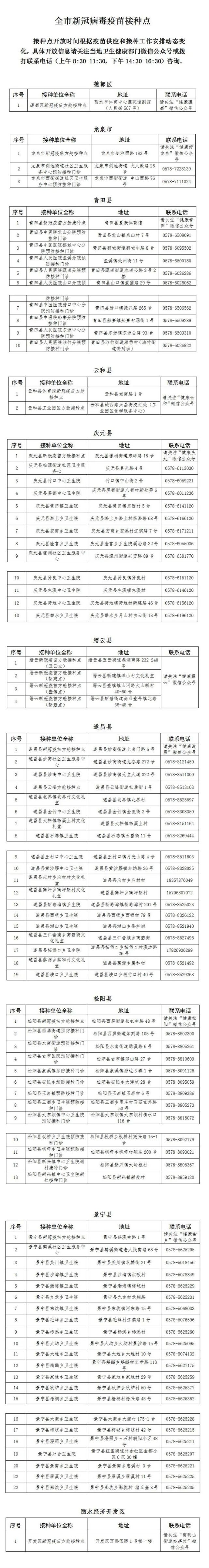 丽水疫情最新消息图片