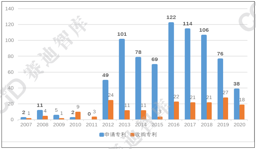 苹果布局造车专利有何启示？