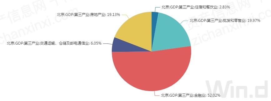 1湖南省产业结构二,产业发展模式和技术发展体育:全年我市运动员共