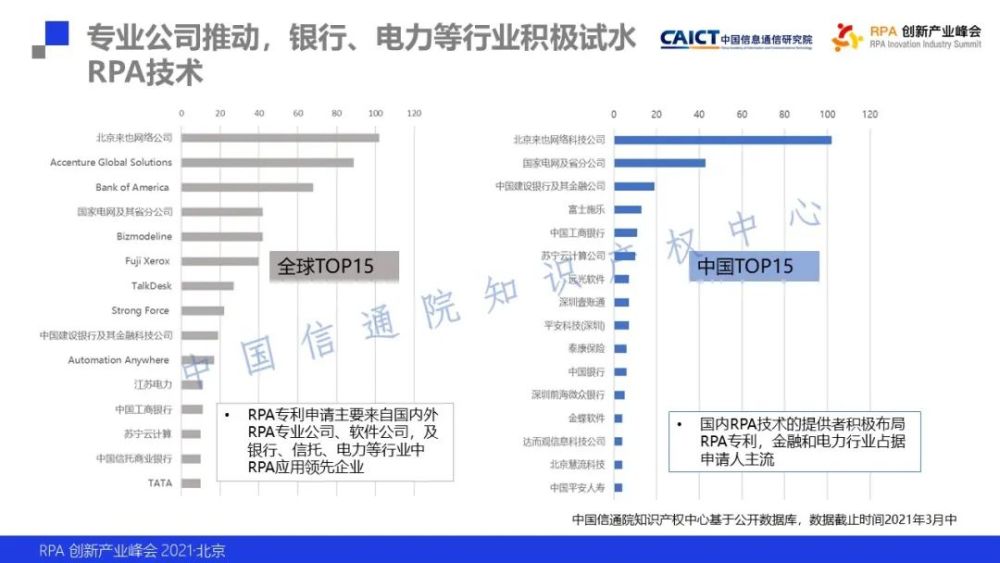 中国信通院知识产权中心发布《机器人流程自动化专利态势报告》