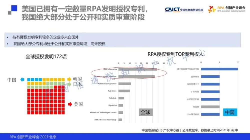 中国信通院知识产权中心发布《机器人流程自动化专利态势报告》