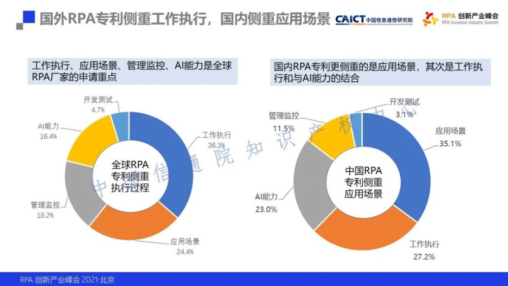 中国信通院知识产权中心发布《机器人流程自动化专利态势报告》