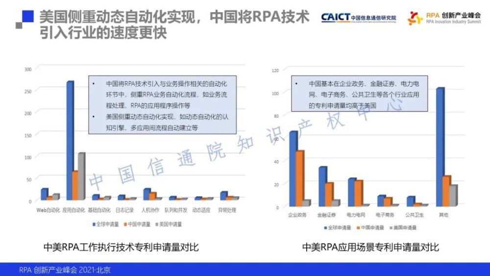 中国信通院知识产权中心发布《机器人流程自动化专利态势报告》