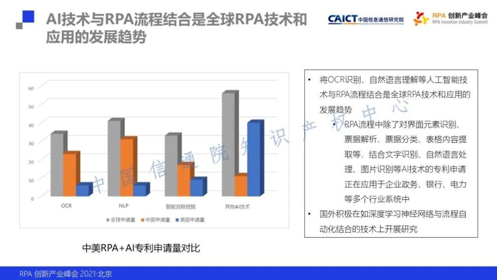 中国信通院知识产权中心发布《机器人流程自动化专利态势报告》