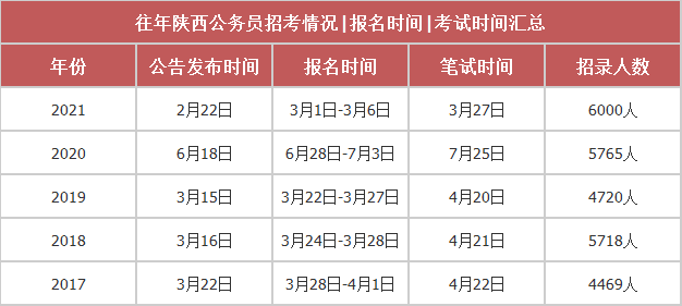 2022公务员招录系统（2022公务员招聘简章） 2022公务员招录体系
（2022公务员雇用
简章）「公务员雇员考试」 行业资讯