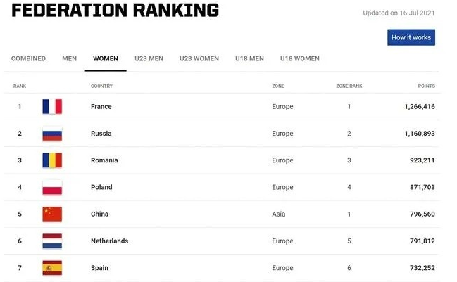 中国3人女篮目标夺牌 曾赢下世界杯冠军 18岁杨舒予颜值在线 全网搜