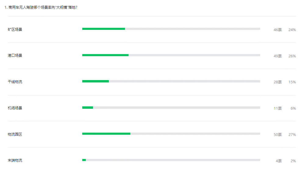“碳中和”汽车电动化的催化剂