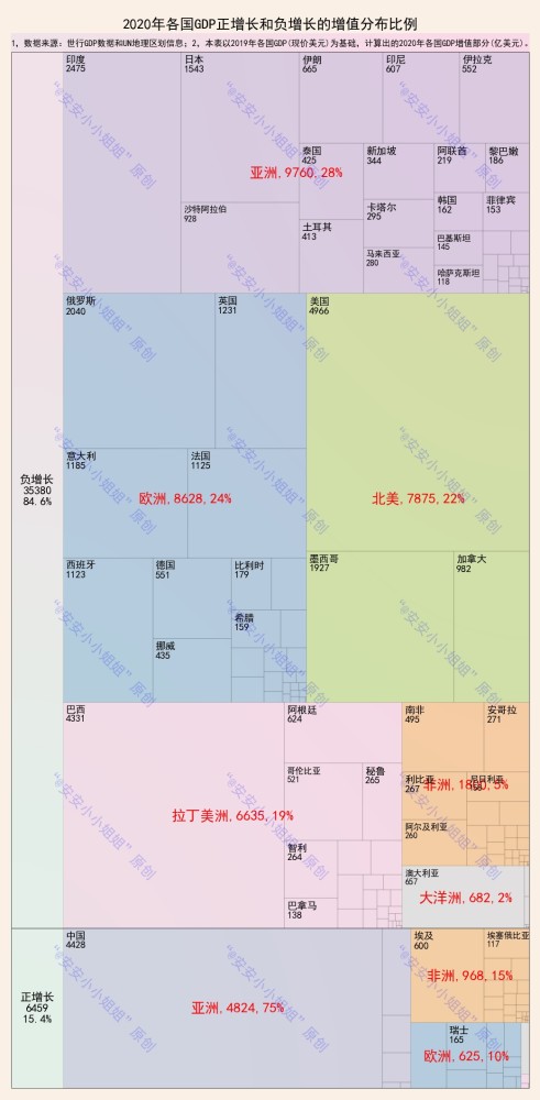 我国国家GDP_各国二季度GDP增速大PK:法国18.7%,美国6.5%,韩国5.9%,中国呢