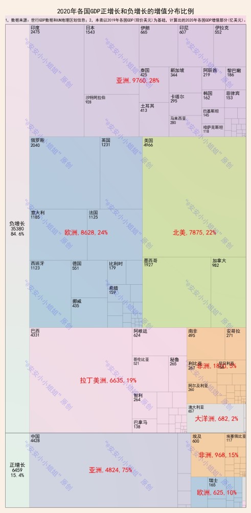 中国gdp增长情况分析_今年中美GDP各自增长多少,几年后中国第1,多个预测结果令人意外