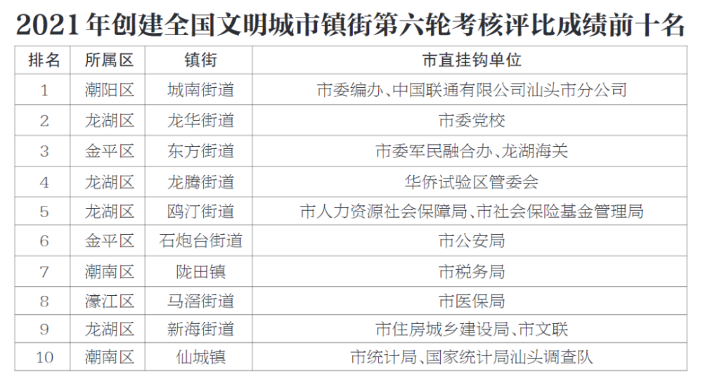 倒数排行榜_原创全球汽车质量排行榜,大众不上榜,起亚倒数,而它第一