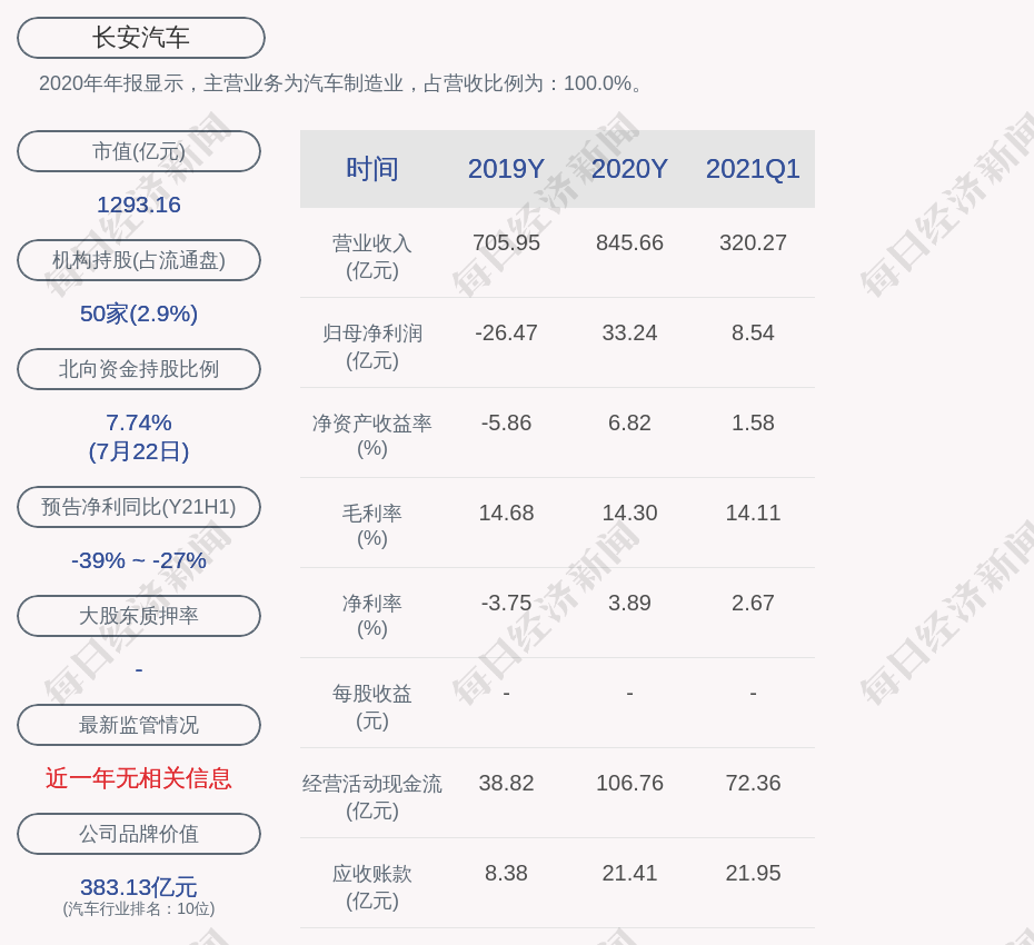 长安汽车：刘波因工作变动不再担任公司执行副总裁职务