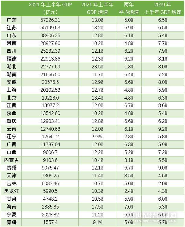 江苏gdp山东_从上半年的发展态势来看,今年江苏省GDP能突破11万亿元吗?