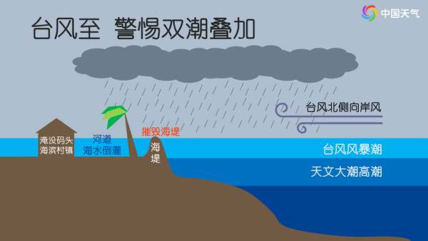紧急台风烟花逼近福建已有景区关闭泉州天气将