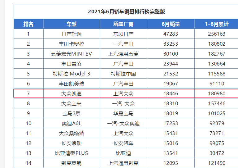 销量“崩盘”明显，大众为啥“一夜之间”卖不动了？