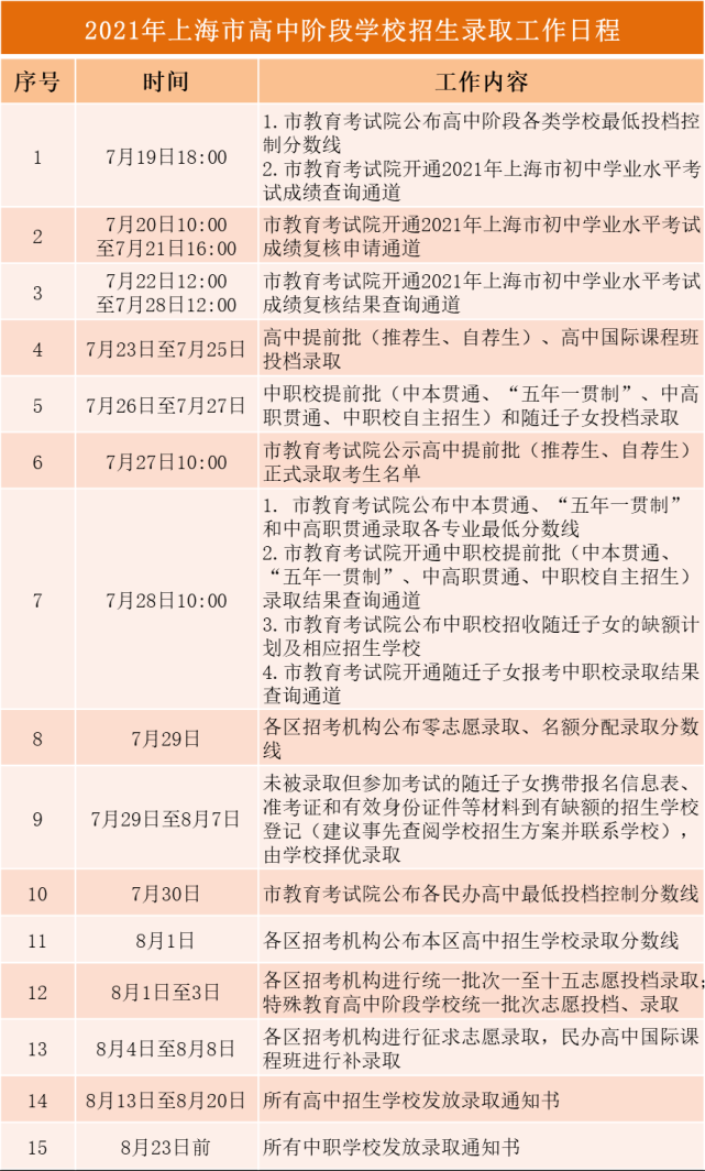 山东招生考试院录取查询_山东招生录取查询系统_山东省招生录取查询