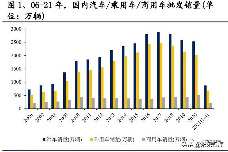 2021年智能电动车行业研究报告（附下载）