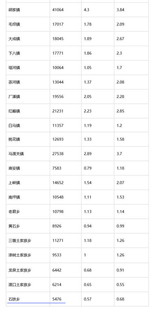 宜汉总人口_达州宣汉,人口规模川东北地区第一县