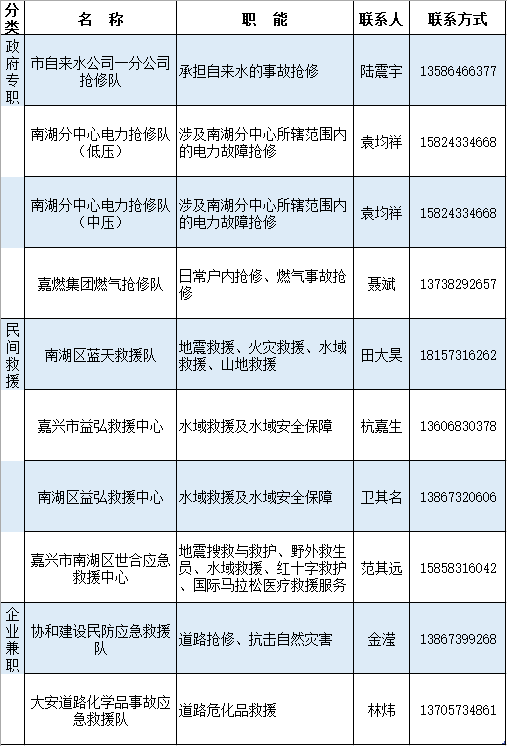 直逼浙江 为更好的做好防台防汛各项工作 小布为大家准备了四份清单