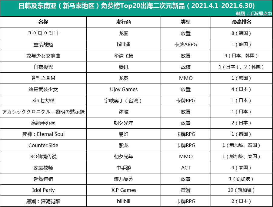 国产二次元排行榜_2020年度国产二次元手游流水排行榜出炉,原神不算PC端收入也夺冠