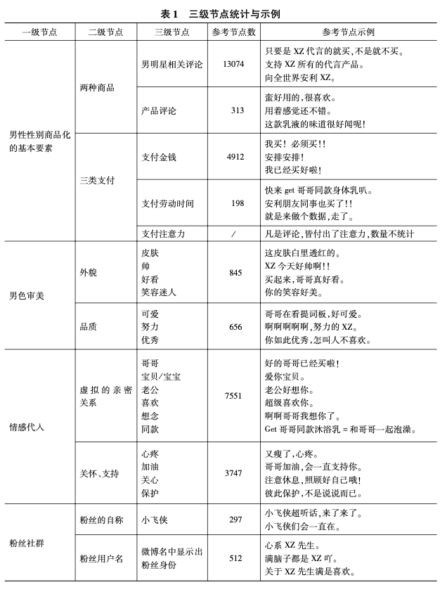 中国“男色经济”暗江湖：到底谁消费了谁？